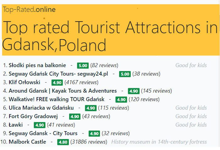 Den charmiga Golden Retrievern som blev Gdansks mest populära sevärdhet